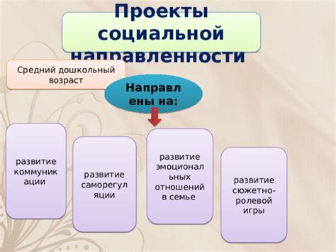 Развитие социальных отношений и проблемы коммуникации