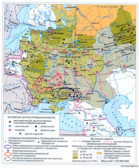 Развитие спара в России