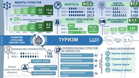 Развитие туризма в Хиросиме