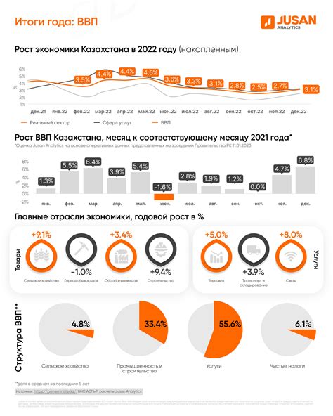 Развитие экономики