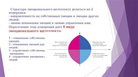 Развитие эмоционального интеллекта: управление эмоциями