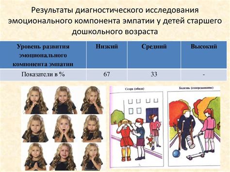 Развитие эмоциональной глубины персонажа