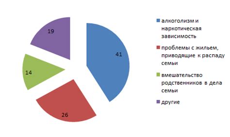 Разводы после рождения ребенка: