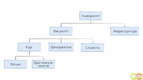 Разграничение иерархии