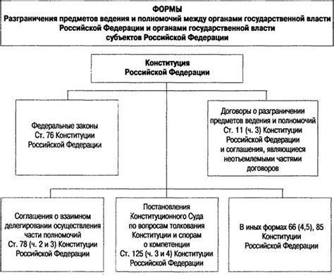 Разграничение полномочий между другом и остальными админами