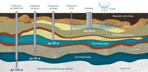 Разгрузка подземных водоносных горизонтов