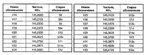 Разделение антенны и приемника