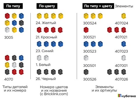 Разделение деталей по типу и цвету