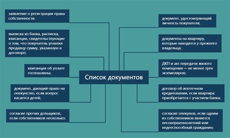 Разделение долей собственности