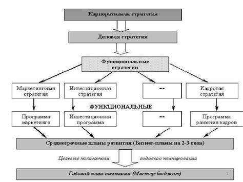 Разделение задачи