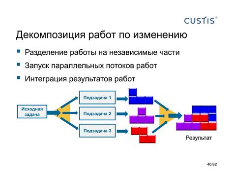 Разделение задач на более мелкие подзадачи