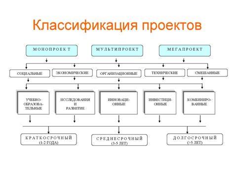 Разделение и объединение проектов в ТАЗФАБ