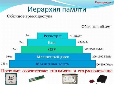 Разделение памяти на категории