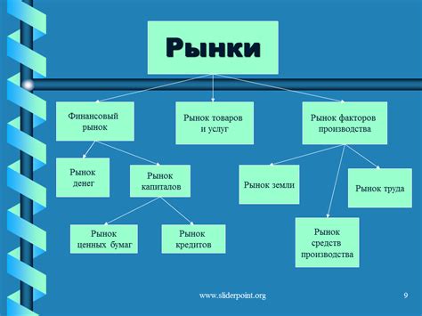 Разделение рынка между разными платформами