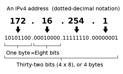 Разделение сети и подключение IPv4 на Windows