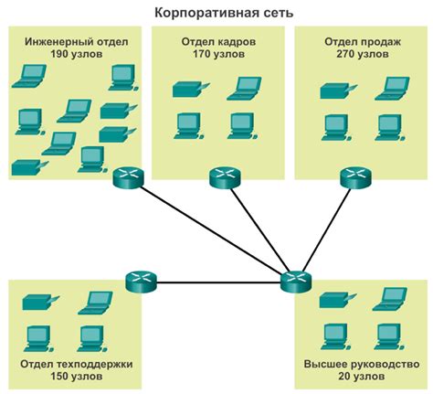 Разделение сети на гости и основных пользователей