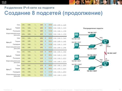 Разделение сети при помощи подсетей для безопасного доступа