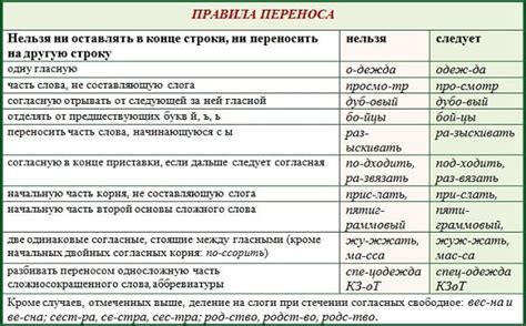 Разделение слов в названии файлов дефисом