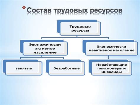 Разделение трудовых ресурсов