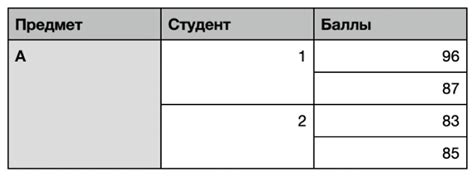 Разделение ячеек для горизонтального листа