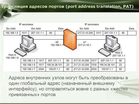 Разделение IP-адресов и NAT-трансляция