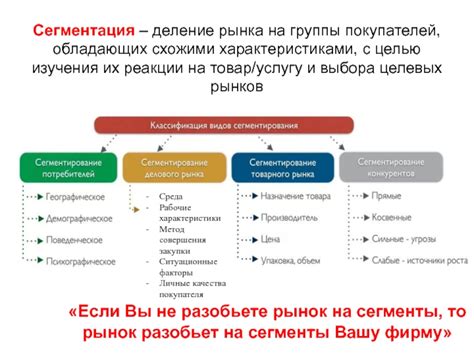 Разделите группу на подгруппы с схожими характеристиками