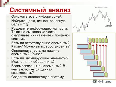 Разделите информацию на блоки