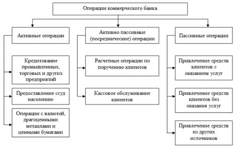 Разделите пейзаж на активные и пассивные элементы и начертите их контуры