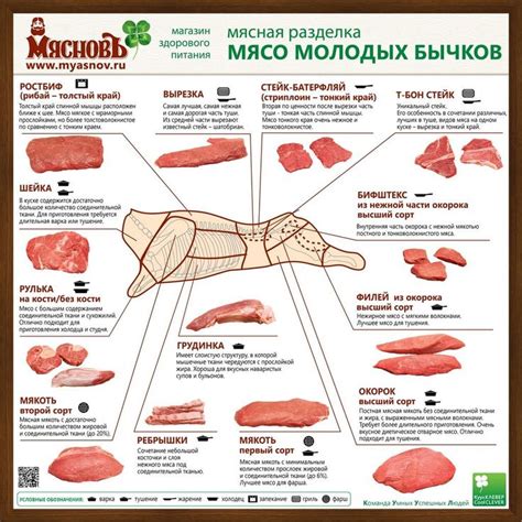 Разделка мяса для рагу