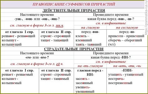 Раздельное написание глаголов в формах настоящего времени