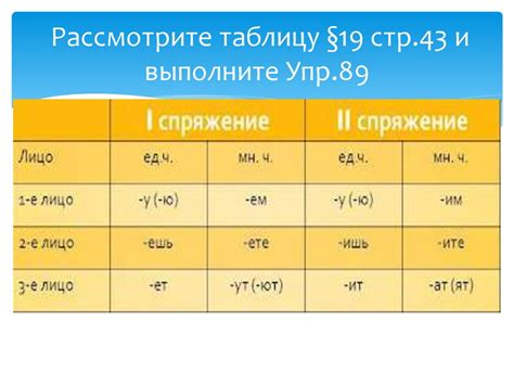 Раздельное написание глаголов с приставкой "не-"