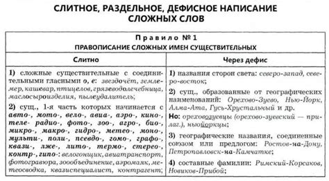 Раздельное написание слов облегчает чтение и осмысление