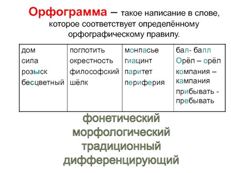 Раздельное написание слов соответствует правилам официальной русской орфографии