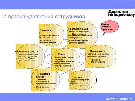 Раздел #5: Совет #4: Развитие интересов и талантов сотрудников