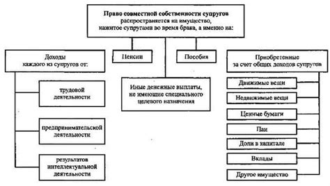 Раздел имущества при разводе