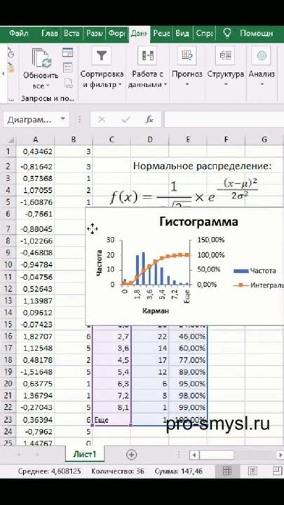 Раздел 1: Анализ гистограммы данных