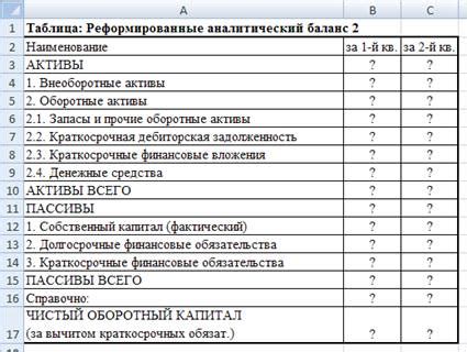 Раздел 1: Анализ текущего состояния баланса