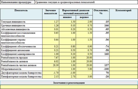 Раздел 1: Анализ текущих показателей