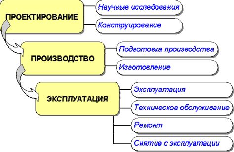 Раздел 1: Жизненный цикл и поведение