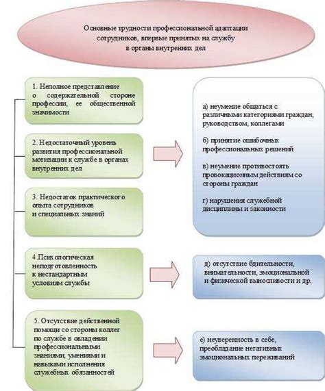 Раздел 1: Ключевые принципы успешного роста