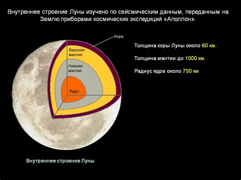 Раздел 1: Меньшая атмосфера на Луне