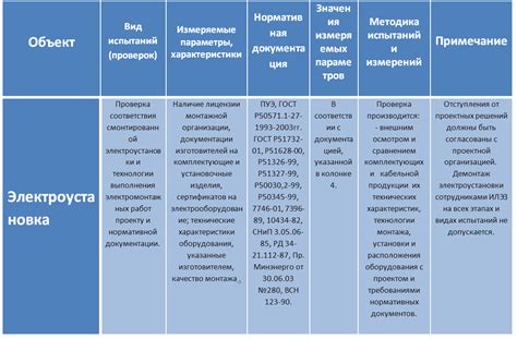 Раздел 1: Назначение испытаний