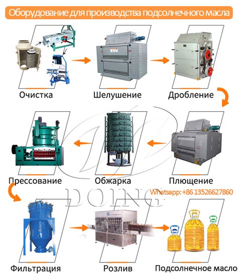 Раздел 1: Необходимое оборудование