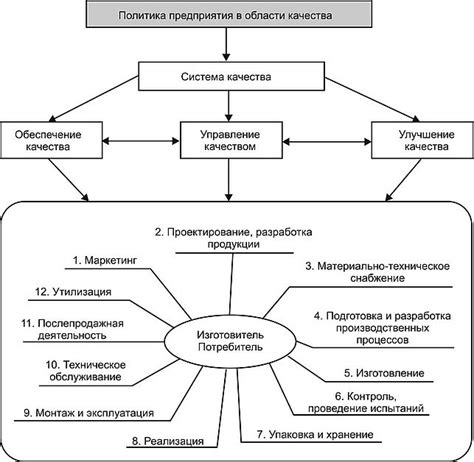 Раздел 1: Низкое качество товаров и услуг