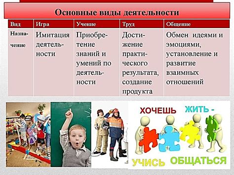 Раздел 1: Основные виды деятельности