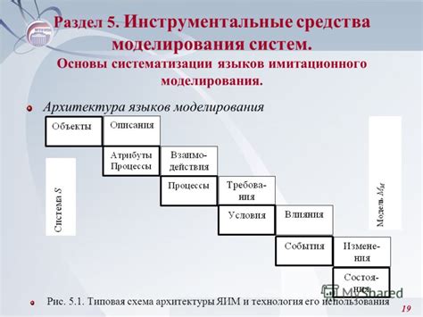 Раздел 1: Основы использования программы