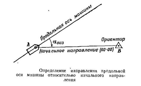 Раздел 1: Подготовка к карточному ориентированию