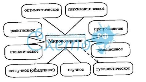 Раздел 1: Понятие мировоззрения