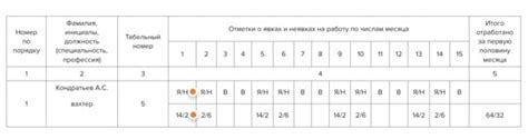 Раздел 1: Последствия работы сутки через двое