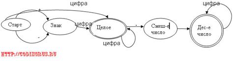 Раздел 1: Принципы работы краш-сканера